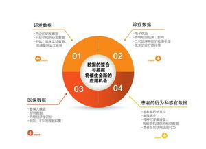 斐讯云 以领先技术赋能生物技术开发服务，驱动行业创新与突破